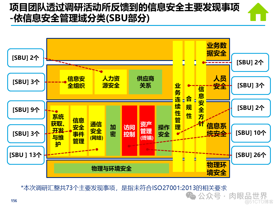 某大型集团公司信息安全整体规划方案(附下载)_大数据_156