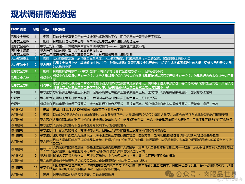 某大型集团公司信息安全整体规划方案(附下载)_架构师_157