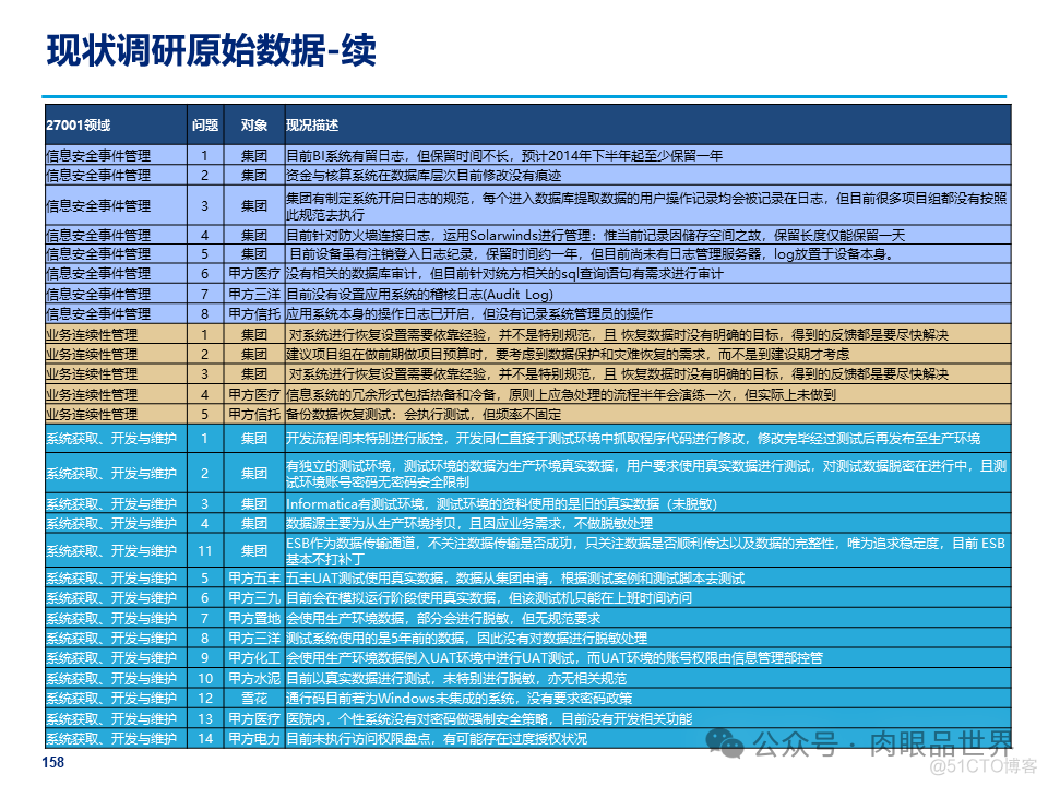 某大型集团公司信息安全整体规划方案(附下载)_架构师_158