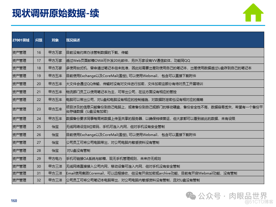 某大型集团公司信息安全整体规划方案(附下载)_解决方案_160