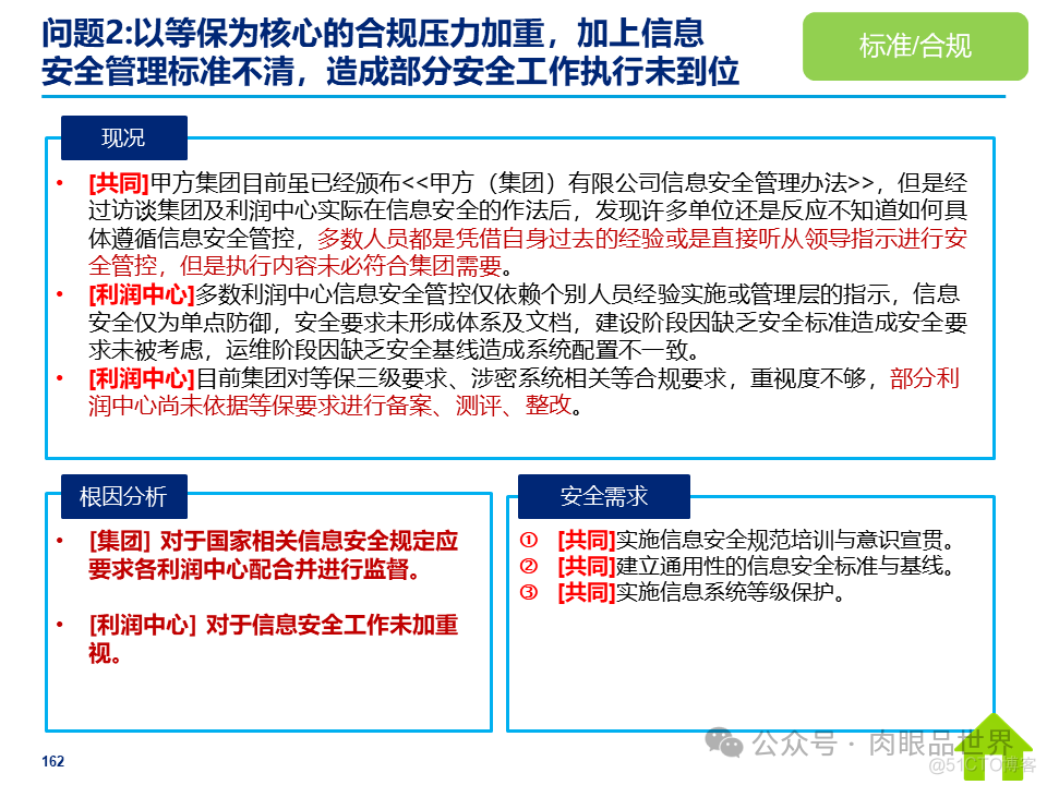 某大型集团公司信息安全整体规划方案(附下载)_架构师_162