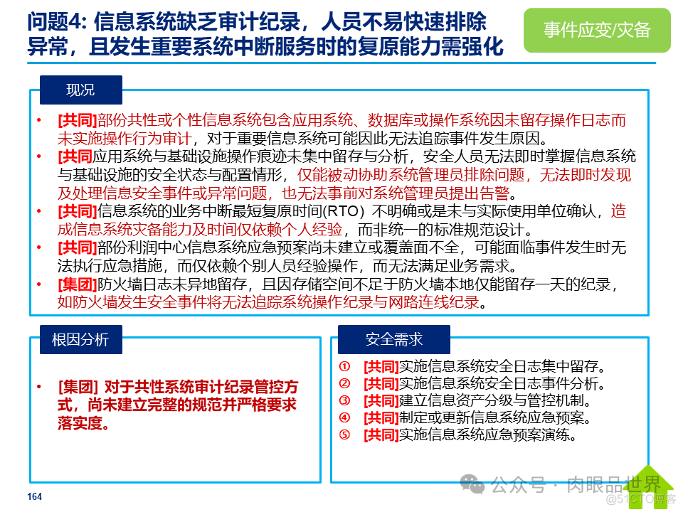 某大型集团公司信息安全整体规划方案(附下载)_架构师_164