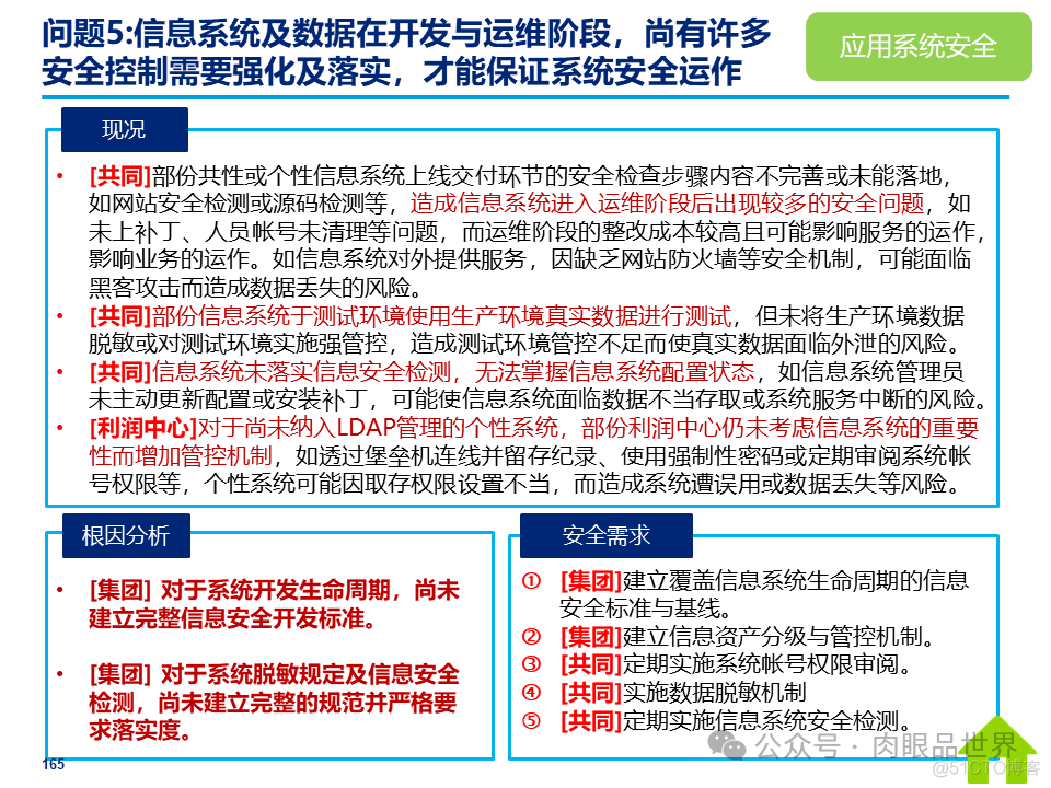 某大型集团公司信息安全整体规划方案(附下载)_解决方案_165