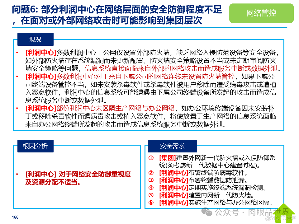 某大型集团公司信息安全整体规划方案(附下载)_解决方案_166