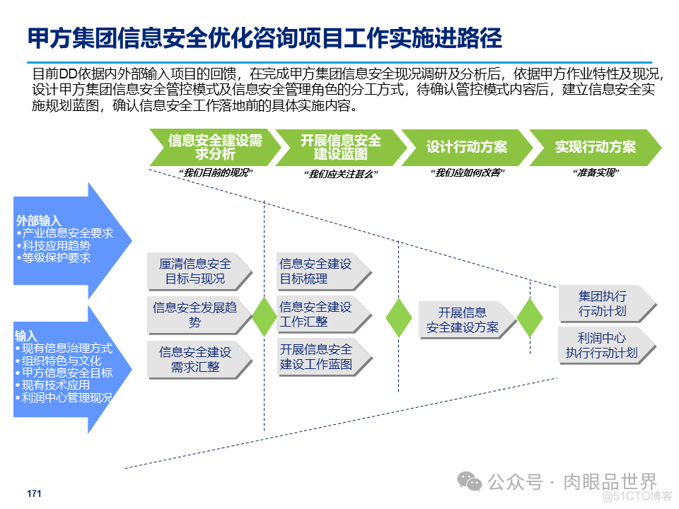 某大型集团公司信息安全整体规划方案(附下载)_架构师_171