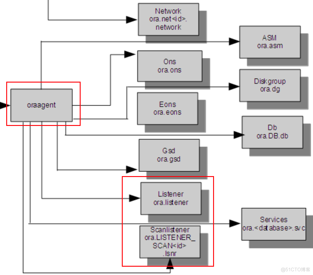 Oracle RAC 修改系统时区避坑指南（深挖篇）_数据库查询_02