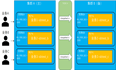 基于资源管控+TiCDC实现多业务融合容灾测试