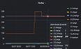 唐刘：当 SaaS 爱上 TiDB（一）- 行业挑战与 TiDB 的应对之道