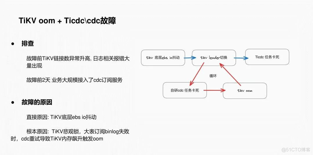 SHOPLINE x TiDB丨集群成本降低 50%！跨境电商 SHOPLINE 交易、商品管理等核心业务的数据库升级之路_kafka_03