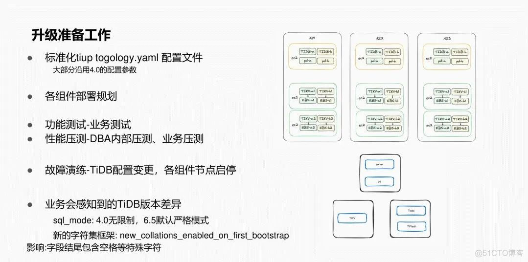 SHOPLINE x TiDB丨集群成本降低 50%！跨境电商 SHOPLINE 交易、商品管理等核心业务的数据库升级之路_mysql_09