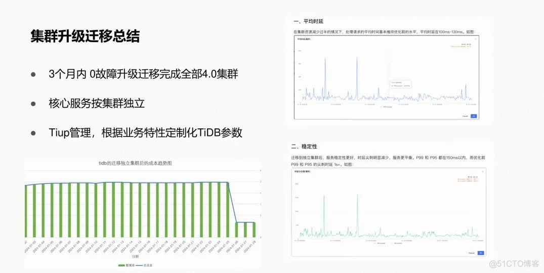 SHOPLINE x TiDB丨集群成本降低 50%！跨境电商 SHOPLINE 交易、商品管理等核心业务的数据库升级之路_tidb_11