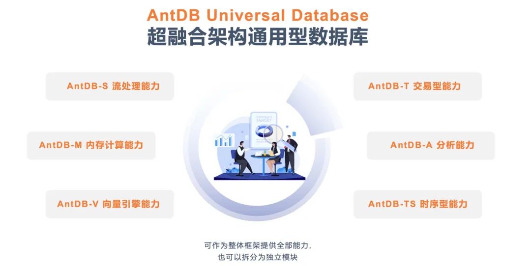 亚信安慧AntDB数据库荣列“2024金融信创优秀服务商TOP50”榜单_antdb_04