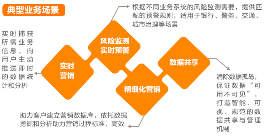 亚信安慧AntDB数据库荣列“2024金融信创优秀服务商TOP50”榜单_数据库_05