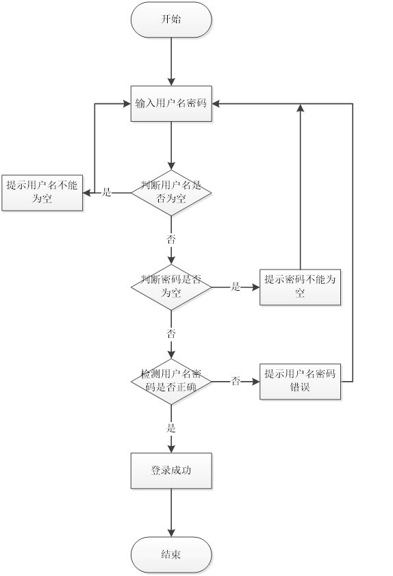 【万字文档+PPT+源码】基于springboot+vue的水果商城项目-可用于毕设-课程设计-练手学习_spring boot