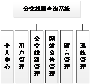 基于Springboot+vue的城市查询公交系统_后端