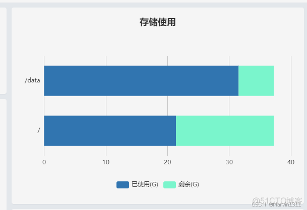 LiveQing视频点播流媒体RTMP推流服务用户手册-概览:CPU使用、内存使用、在线人数、流量统计、带宽使用(Mbps)、存储使用、实时存储(MB/s)_LiveQIngRTMP_07