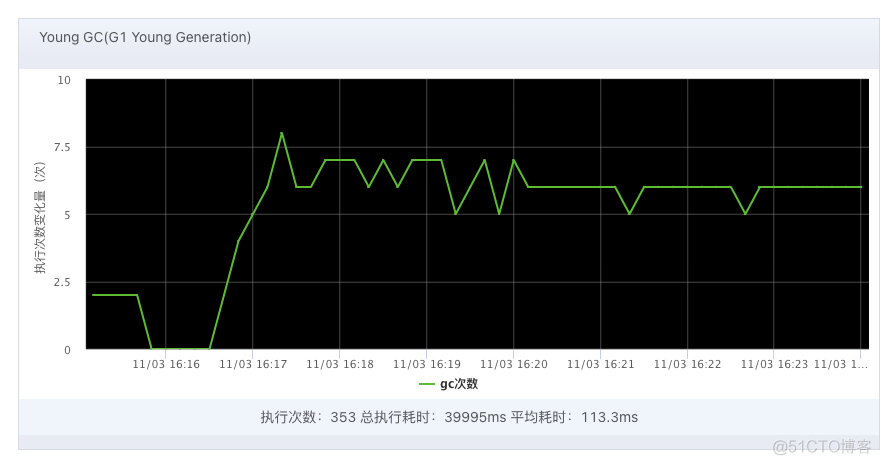 JVM参数 GC线程数ParallelGCThreads合理性设置_JVM_03