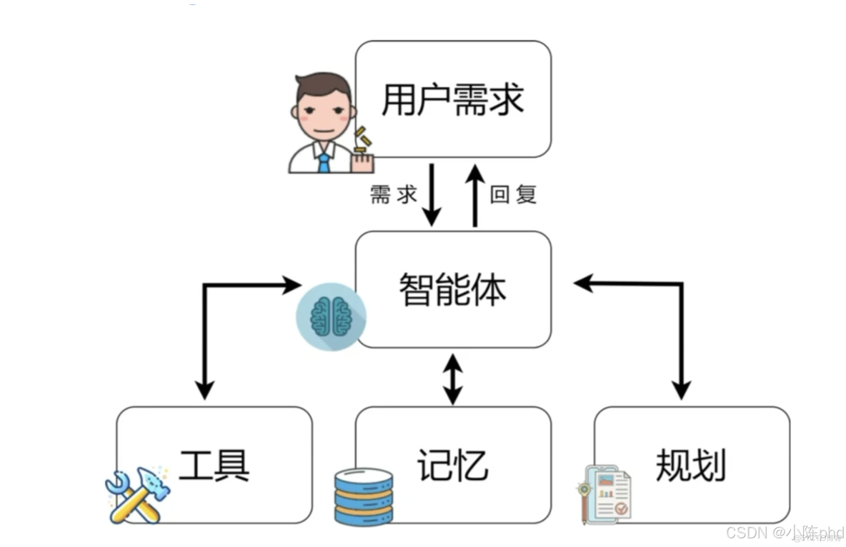 深度学习从入门到精通——大模型认知理解_数据_05