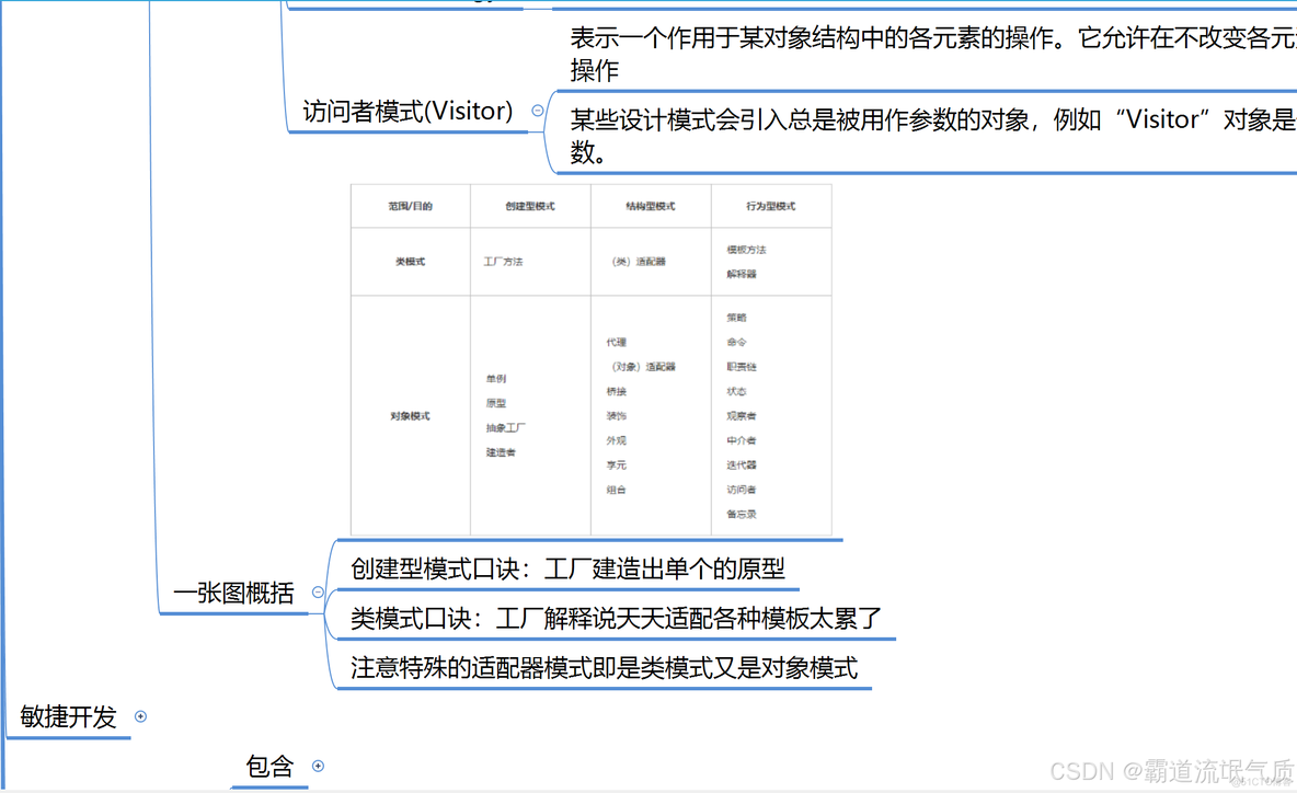 软考-软件设计师选择题速过秘籍、知识点梳理、记忆口诀、经典题型、解题技巧合集_软件工程_03