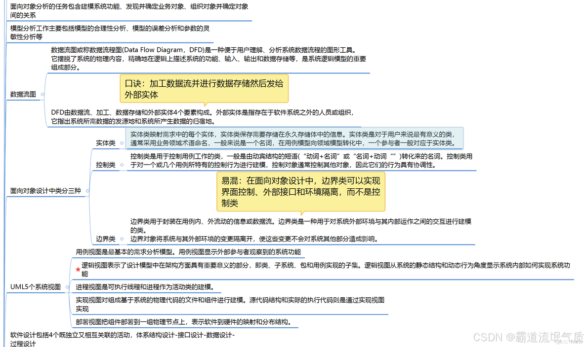 软考-软件设计师选择题速过秘籍、知识点梳理、记忆口诀、经典题型、解题技巧合集_软考_05