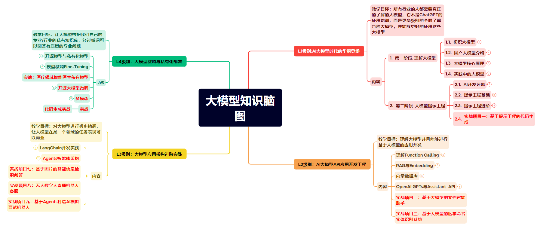 把握AI大模型时代机遇：一份详细的AI大模型学习资料指南_语言模型