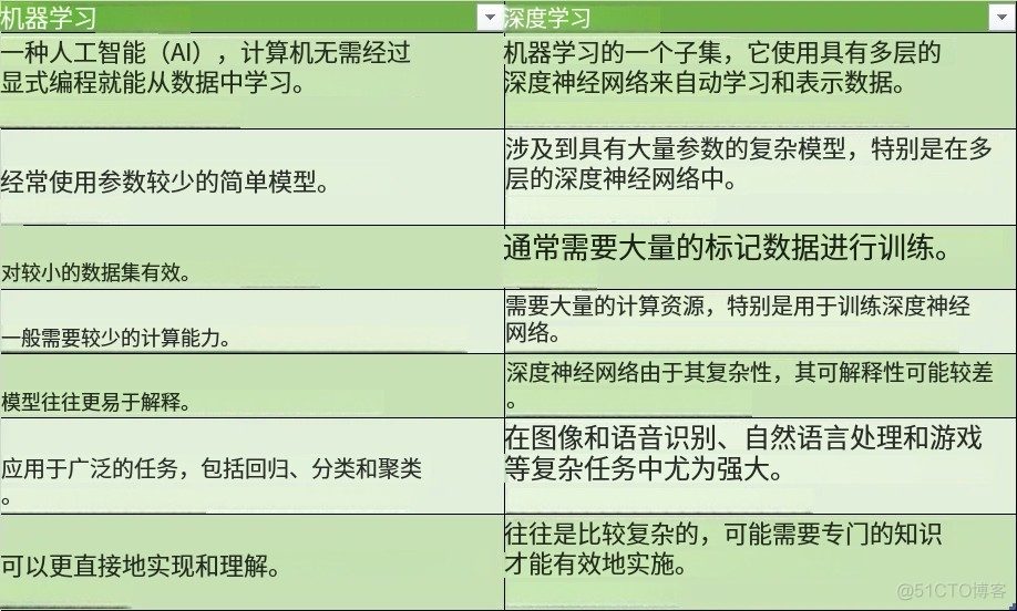 AI初学者必看：深度学习基础_深度学习_05