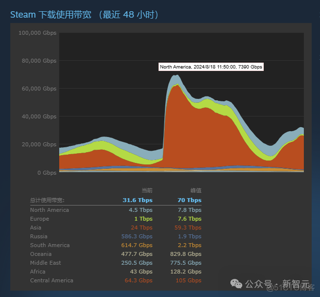 大圣真的归来了？《黑神话：悟空》震撼上线，登顶全球游戏榜首！！！_游戏_06