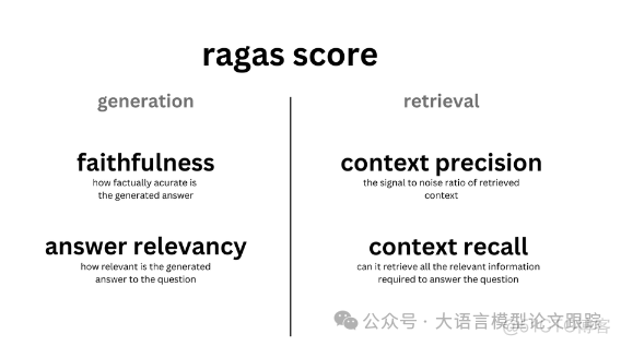 RAGAS：实现检索增强生成的自动化评估_人工智能_03