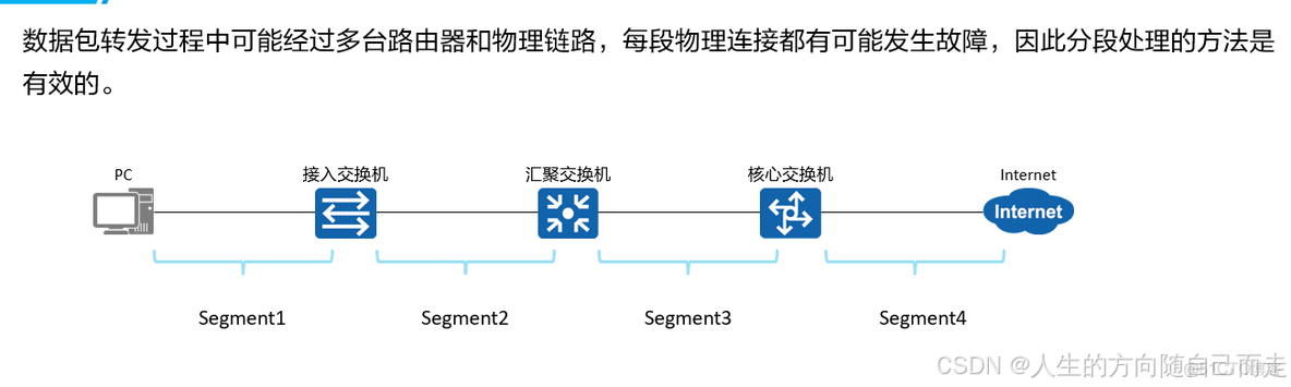 03 网络故障排查思路_故障处理_02