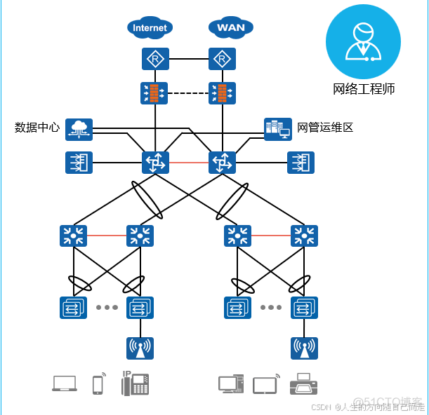 02 网络故障排错流程_故障排除_03