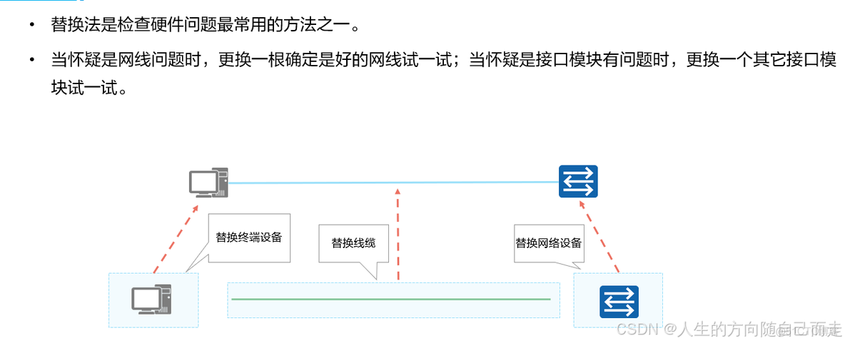 03 网络故障排查思路_故障排除_03