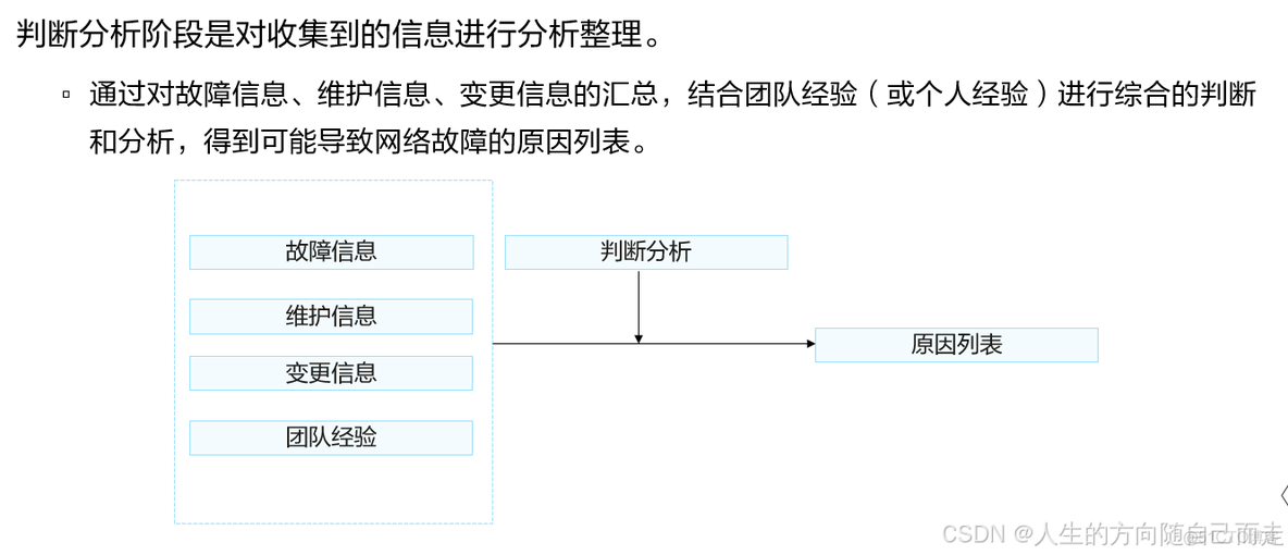 02 网络故障排错流程_运维_04