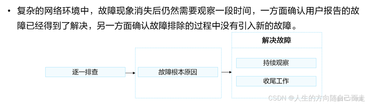 02 网络故障排错流程_运维_08