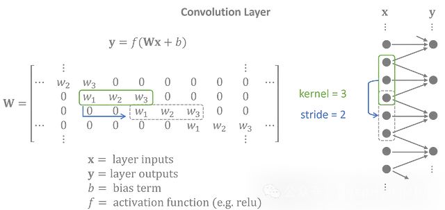 将VAE用于时间序列：生成时间序列的合成数据_tensorflow_05