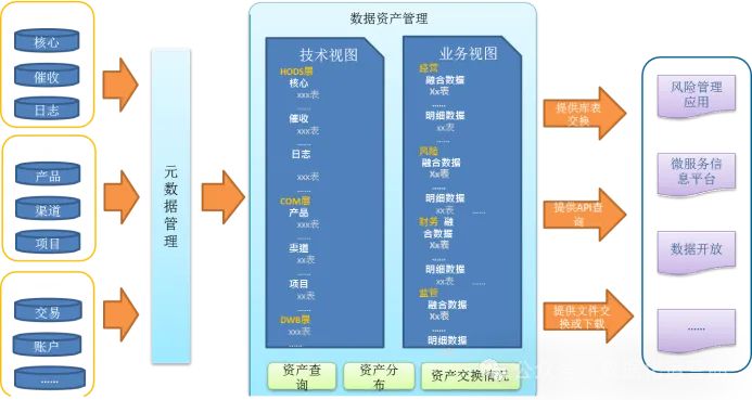 80页WORD方案深入了解大数据治理+大数据资产管理+数据运营_数据_02