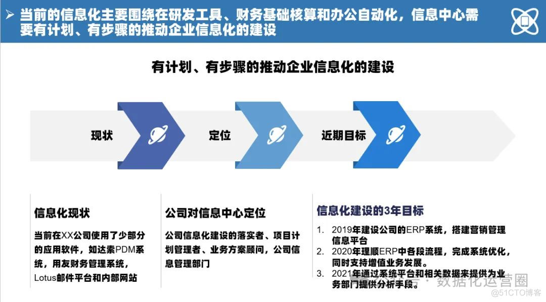 140页满分PPT | 一套完整的数字化转型+蓝图路线图规划项目案例_IT_02