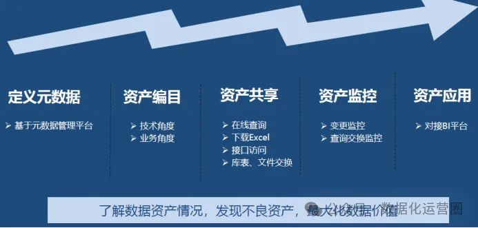 80页WORD方案深入了解大数据治理+大数据资产管理+数据运营_数据管理_03