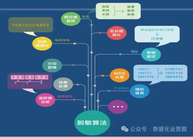 80页WORD方案深入了解大数据治理+大数据资产管理+数据运营_数据_04