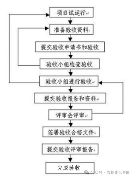 80页WORD方案深入了解大数据治理+大数据资产管理+数据运营_数据管理_05