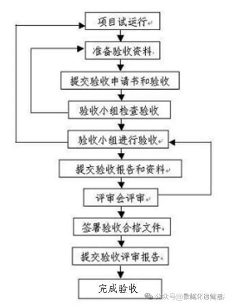 80页WORD方案深入了解大数据治理+大数据资产管理+数据运营_数据管理_05