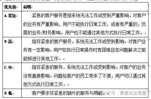 80页WORD方案深入了解大数据治理+大数据资产管理+数据运营_数据_06