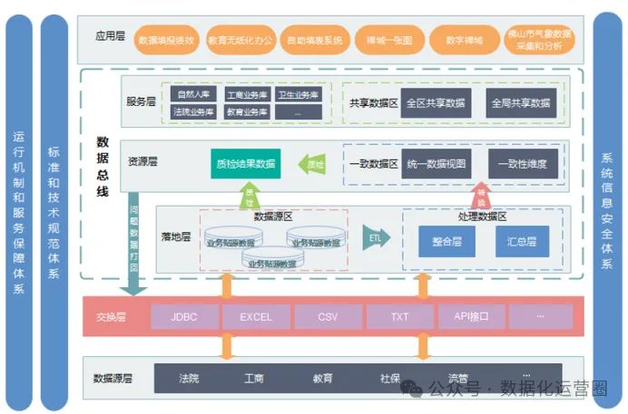 80页WORD方案深入了解大数据治理+大数据资产管理+数据运营_大数据_07