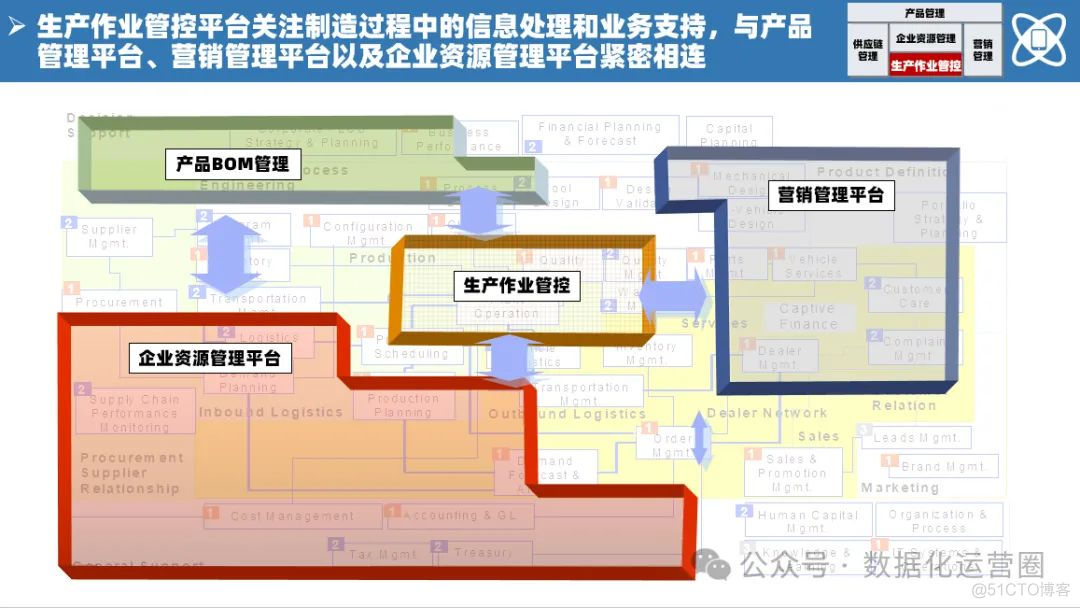 140页满分PPT | 一套完整的数字化转型+蓝图路线图规划项目案例_大数据_10