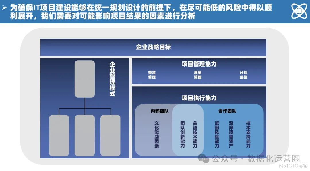 140页满分PPT | 一套完整的数字化转型+蓝图路线图规划项目案例_IT_17