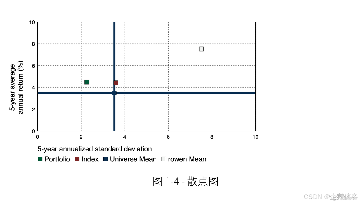 12.散点图_办公自动化