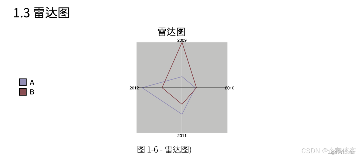 13. 雷达图_办公自动化_02