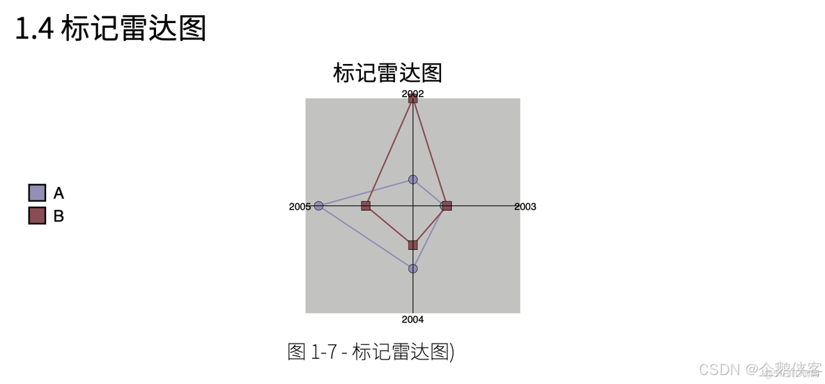 13. 雷达图_python_03