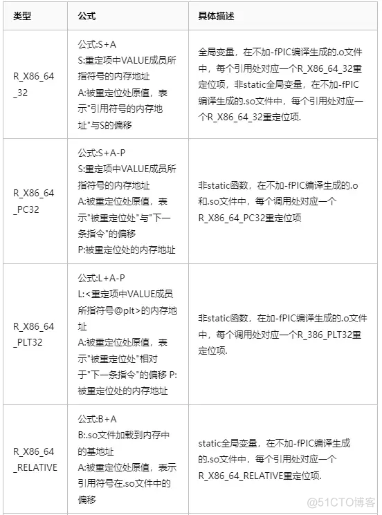 鸿蒙内核源码分析(重定位篇) | 与国际接轨_鸿蒙开发