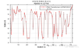 全新一区！速看！PID搜索算法！PSA-Transformer-LSTM多变量回归预测（Matlab）