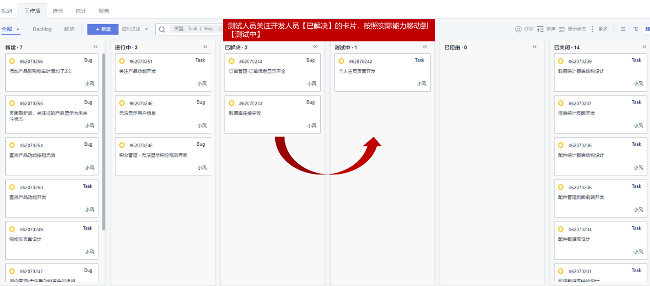 Bug改不完，迭代总延期，项目又是倒排期怎么破局？_迭代_03